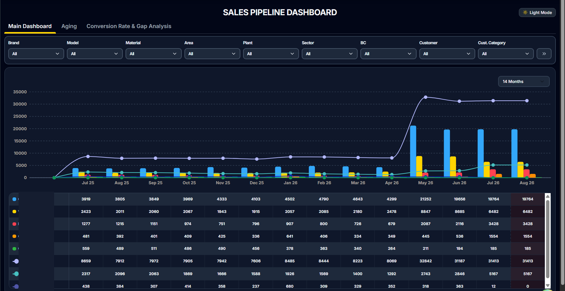 Sales Pipeline Dashboard